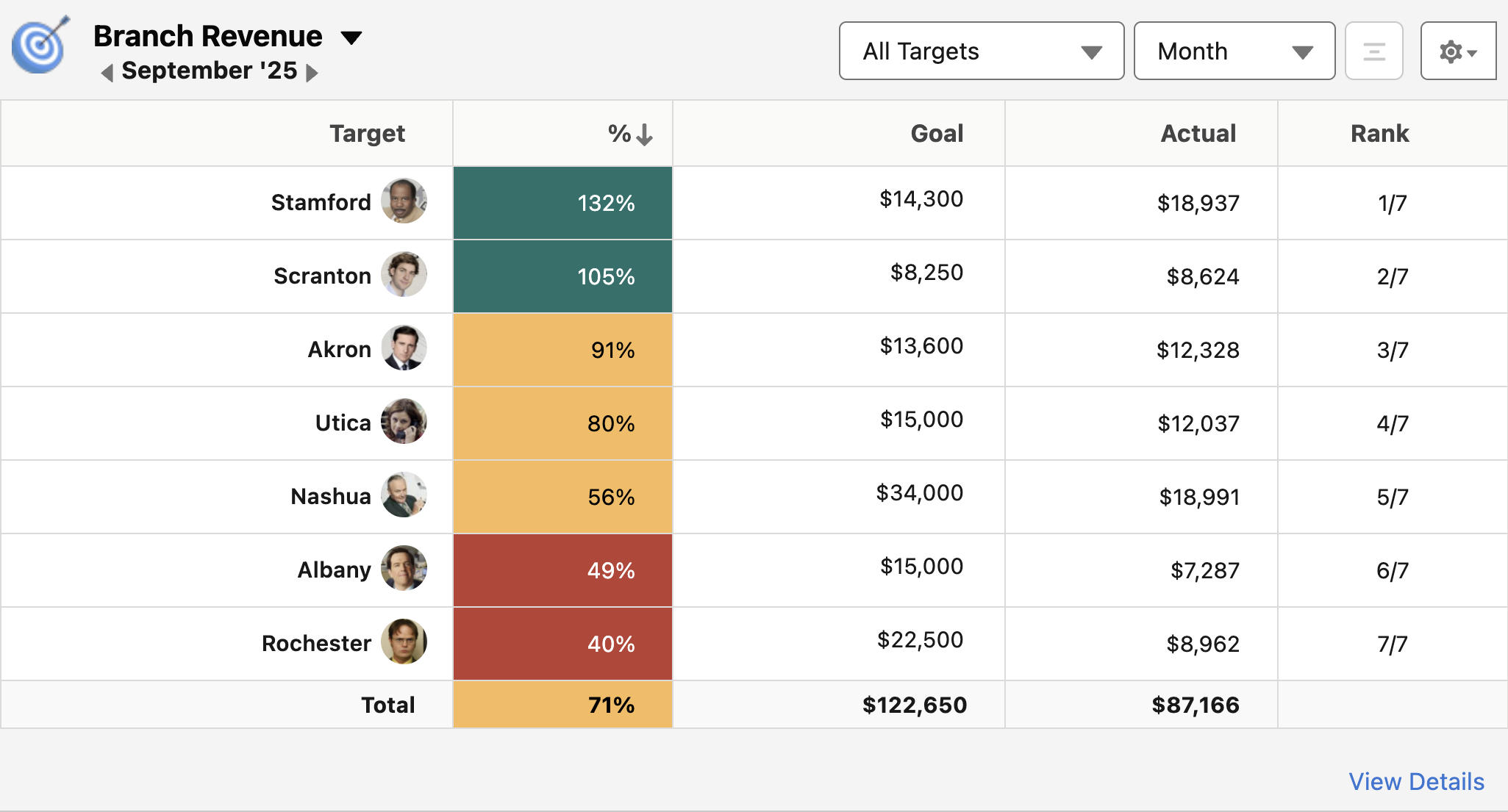 anyGoal performance view