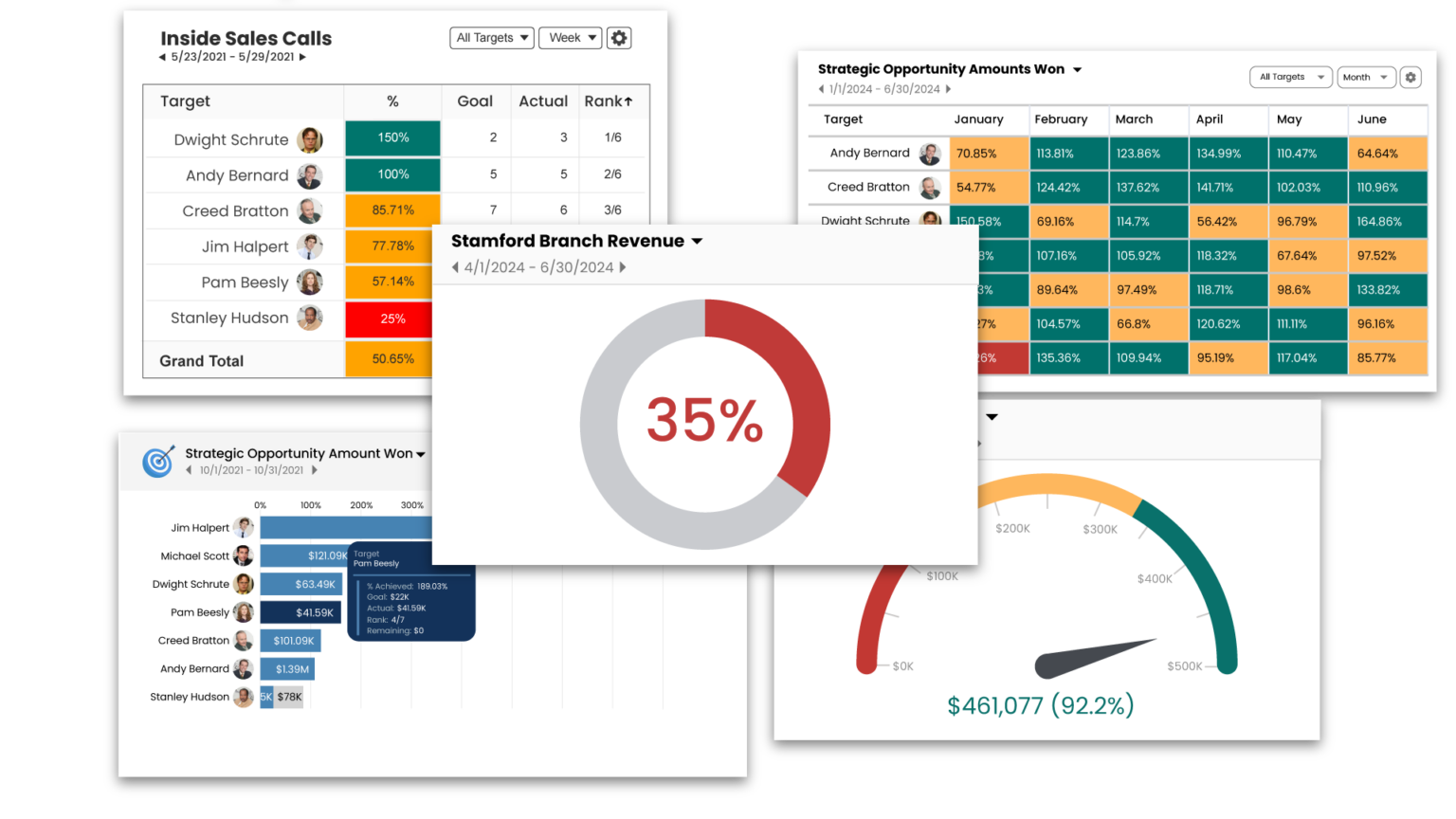 anyGoal Analytics Dashboards (Matrix, Donut, Gauge, Progress Bar)