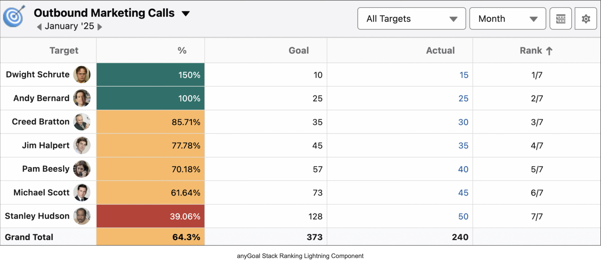 anyGoal Stack Ranking Lightning Component