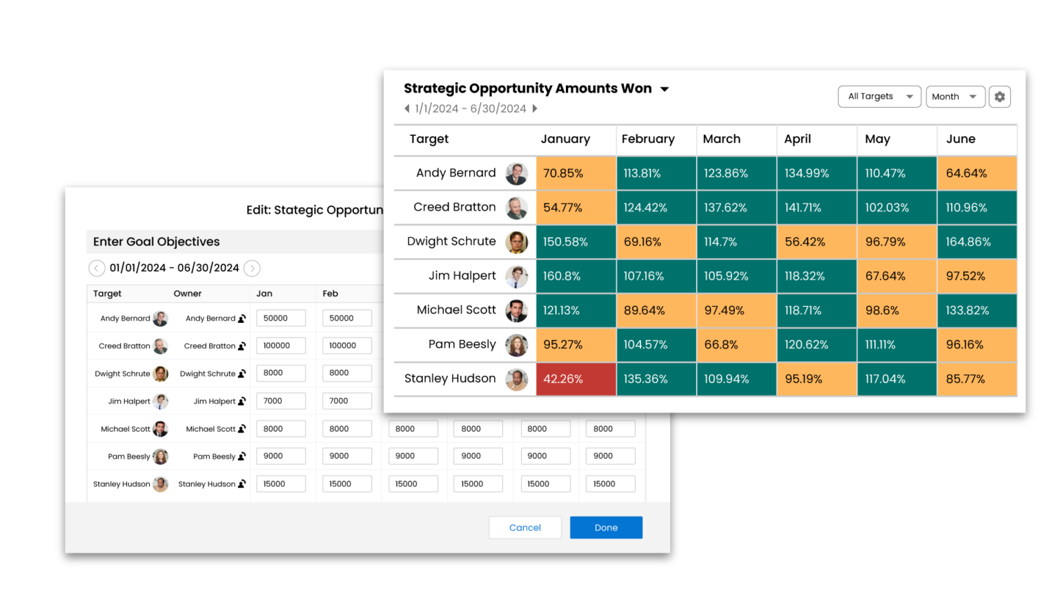 Enter Target Goals and View Performance