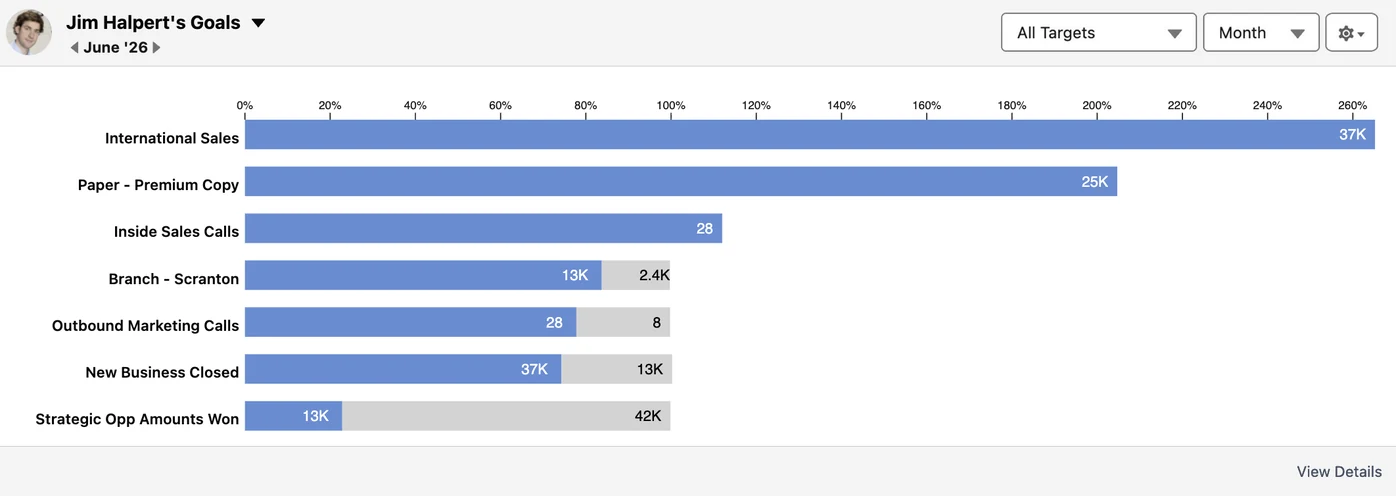 A sales rep's personal My Goals view in Salesforce showing percent to goal progress bars across seven goals
